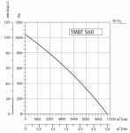 SYSIMPLE TMBT 560M - 2