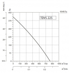 SYSIMPLE TDVS 225 - 2