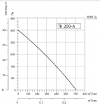 SYSIMPLE TK 200-A - 3