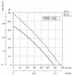 SYSIMPLE TDHS 160 - 2