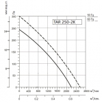 SYSIMPLE TARE 250-2K - 3