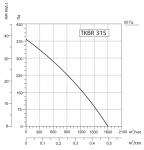 SYSIMPLE TKBR 315M - 2