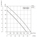 SYSIMPLE TART 300 - 3