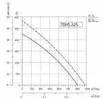 SYSIMPLE TDHS 225 - 2