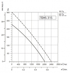 SYSIMPLE TDHS 315 - 2