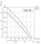 SYSIMPLE TDHS 180 - 2