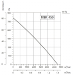 SYSIMPLE TKBR 450M - 2