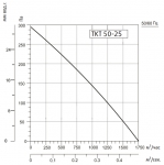 SYSIMPLE TKT 50-25 - 2