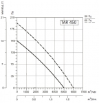 SYSIMPLE TART 450 - 3