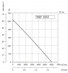 SYSIMPLE TKBT 355T - 2