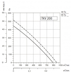 SYSIMPLE TKV 200-B - 2