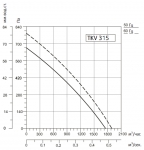 SYSIMPLE TKV 315-B - 2