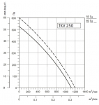 SYSIMPLE TKV 250-B - 2