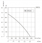 SYSIMPLE TK 315-A - 3