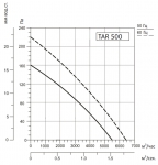 SYSIMPLE TARE 500 - 3