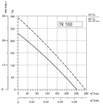 SYSIMPLE TK 100 - 3