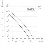 SYSIMPLE TART 250 - 3