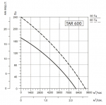 SYSIMPLE TARE 600 - 3