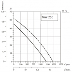 SYSIMPLE TAWT 250 - 2