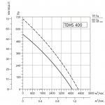 SYSIMPLE TDHS 400 - 2