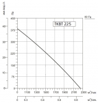 SYSIMPLE TKBT 225M - 2