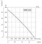 SYSIMPLE TKBR 500M - 2