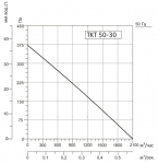 SYSIMPLE TKT 50-30 - 2