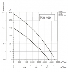 SYSIMPLE TAWT 400 - 2