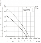 SYSIMPLE TAWE 560 - 2