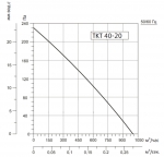 SYSIMPLE TKT 40-20 - 2