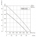 SYSIMPLE TDHS 355 - 2