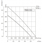 SYSIMPLE TDHS 355 - 2