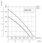 SYSIMPLE TAWT 500 - 2