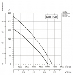 SYSIMPLE TART 550 - 3