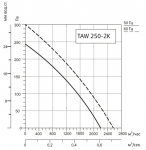 SYSIMPLE TAWE 250-2K - 2