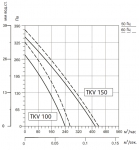 SYSIMPLE TKV 100 - 2