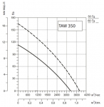 SYSIMPLE TAWT 350 - 2