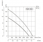 SYSIMPLE TARE 350 - 3