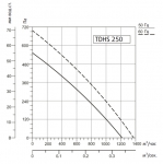 SYSIMPLE TDHS 250 - 2