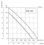 SYSIMPLE TAWT 300 - 2