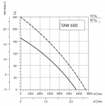 SYSIMPLE TAWT 600 - 2