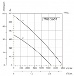 SYSIMPLE TMB 560T - 2
