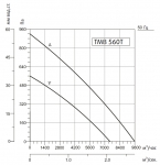 SYSIMPLE TMB 560T - 2