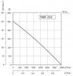 SYSIMPLE TKBT 250T - 2