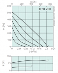 TFSK 200 Roof fan Grey - 3