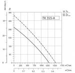 SYSIMPLE TK 355-A - 3