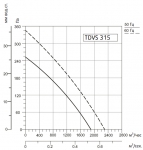 SYSIMPLE TDVS 315 - 2