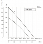 SYSIMPLE TDHS 500 - 2