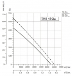 SYSIMPLE TMB 450M - 2