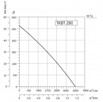 SYSIMPLE TKBT 280M - 2